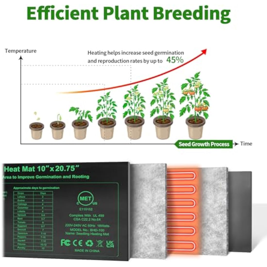 RC SLL Seedling Heat Mat 10" x 20.75",Waterproof Plant Hydroponic Heating Mat for Seed Starting,Plant Germination and Reptile with Power-Off Protection（4 Pack）