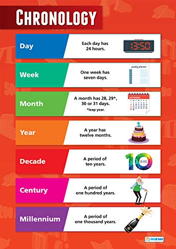 Daydream Education Historical Skills - Set of 4 History Posters - Laminated - 850mm x 594mm (A1) - History Classroom Posters | Education Charts