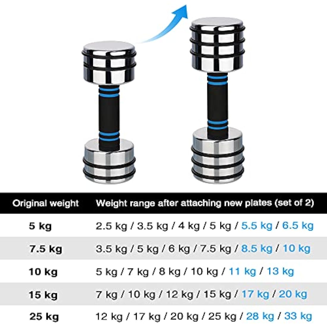 Northdeer Weight Plates for Steel Dumbbells Disc Set 4 Pieces 0.75kg 1.25kg 1.5kg 2.5kg (Choice of Size) - Only Compatible with Northdeer Dumbbells