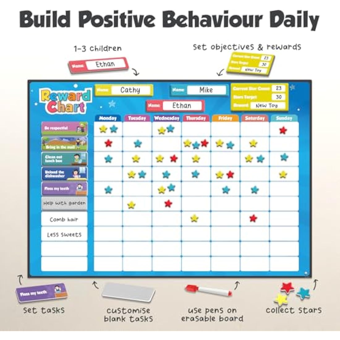 Smart Panda Magnetic Reward Chart – [300 Stars, 80+ Tasks, 1-3 Kids] Star Chart for Children - For Responsibility, Routine, Potty Training, Good Behaviour