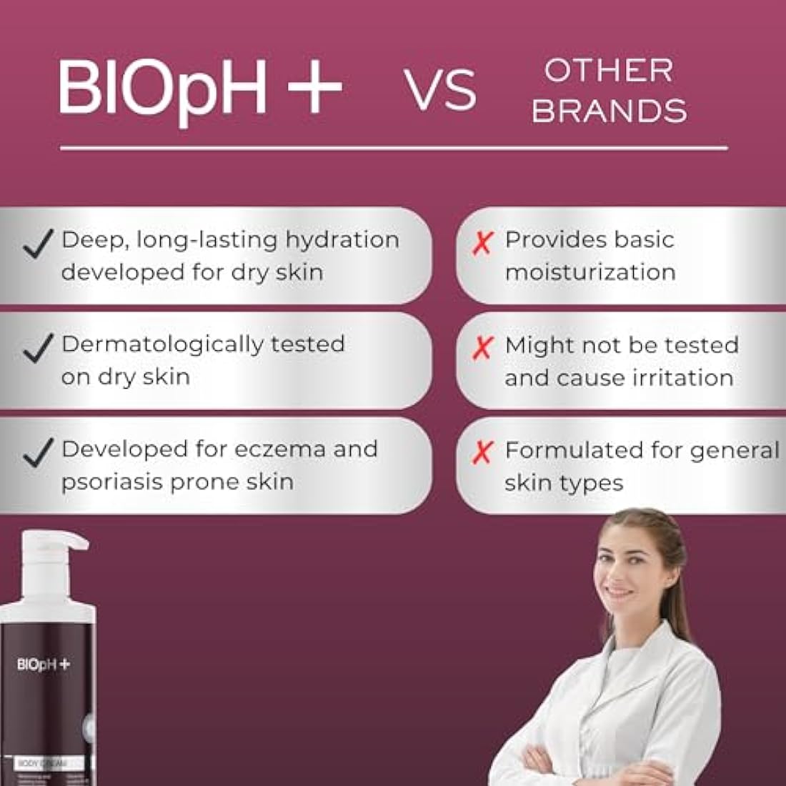 BIOpH+ Intensive Moisturising Body Cream for Dry, Sensitive Skin - Hydrating Lotion for Eczema and Psoriasis Relief - 500 ml