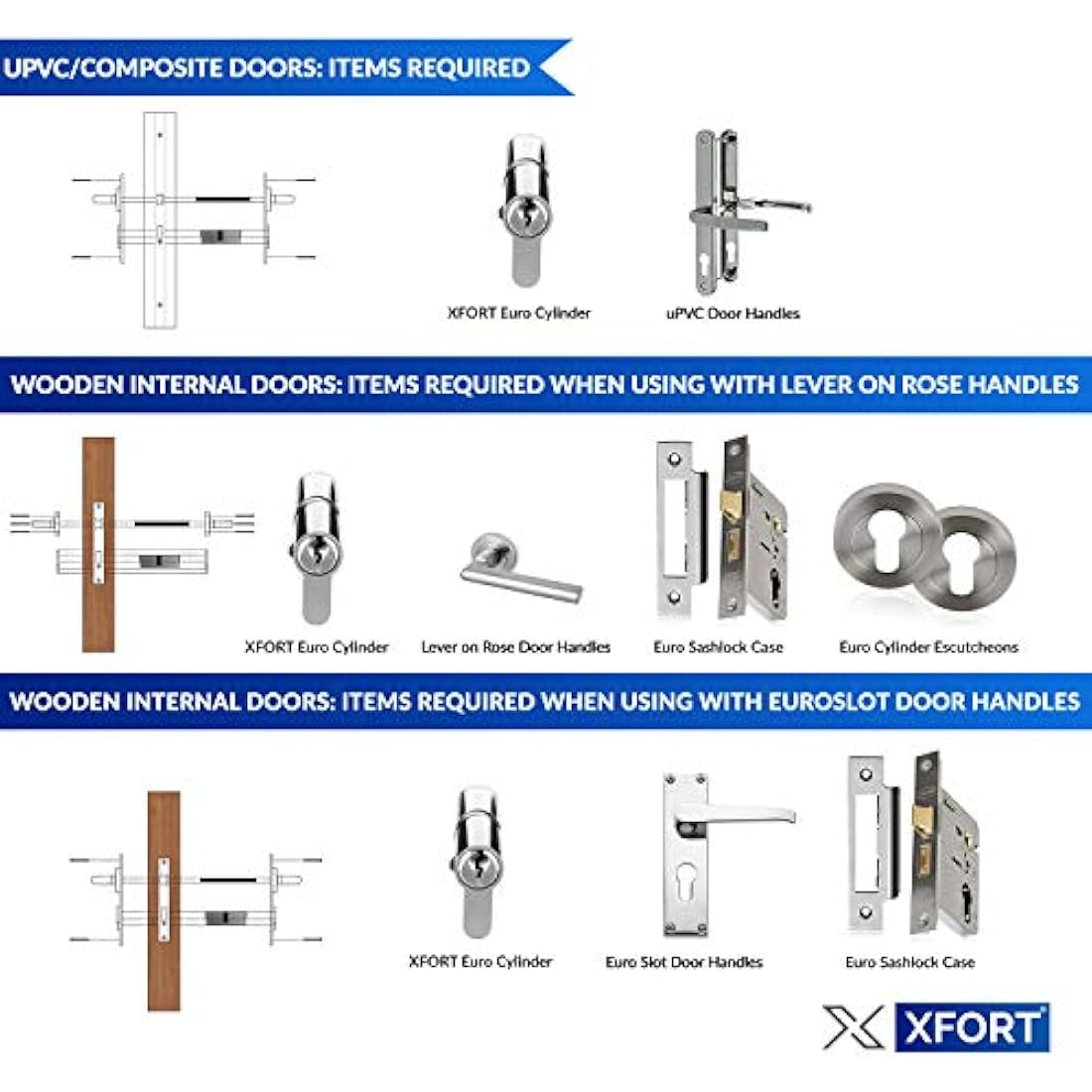 XFORT® Chrome 45/50 Euro Cylinder Lock (95mm), Euro Door Barrel Lock with 3 Keys, Anti-Bump, Anti-Drill and Anti-Pick Door Lock with Key to Ensure High Security for Wooden, UPVC and Composite Doors.