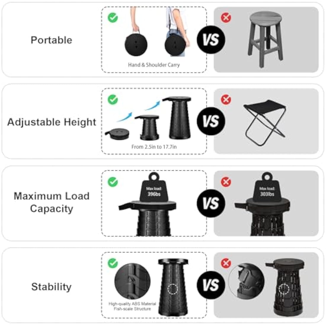 LUXJET Portable Folding Stool Lightweight Yet More Sturdy with Load Capacity 180KG, Retractable Plastic Foldable Collapsible Stool for Camping Fishing Hiking BBQ Outdoors Indoors Kitchen