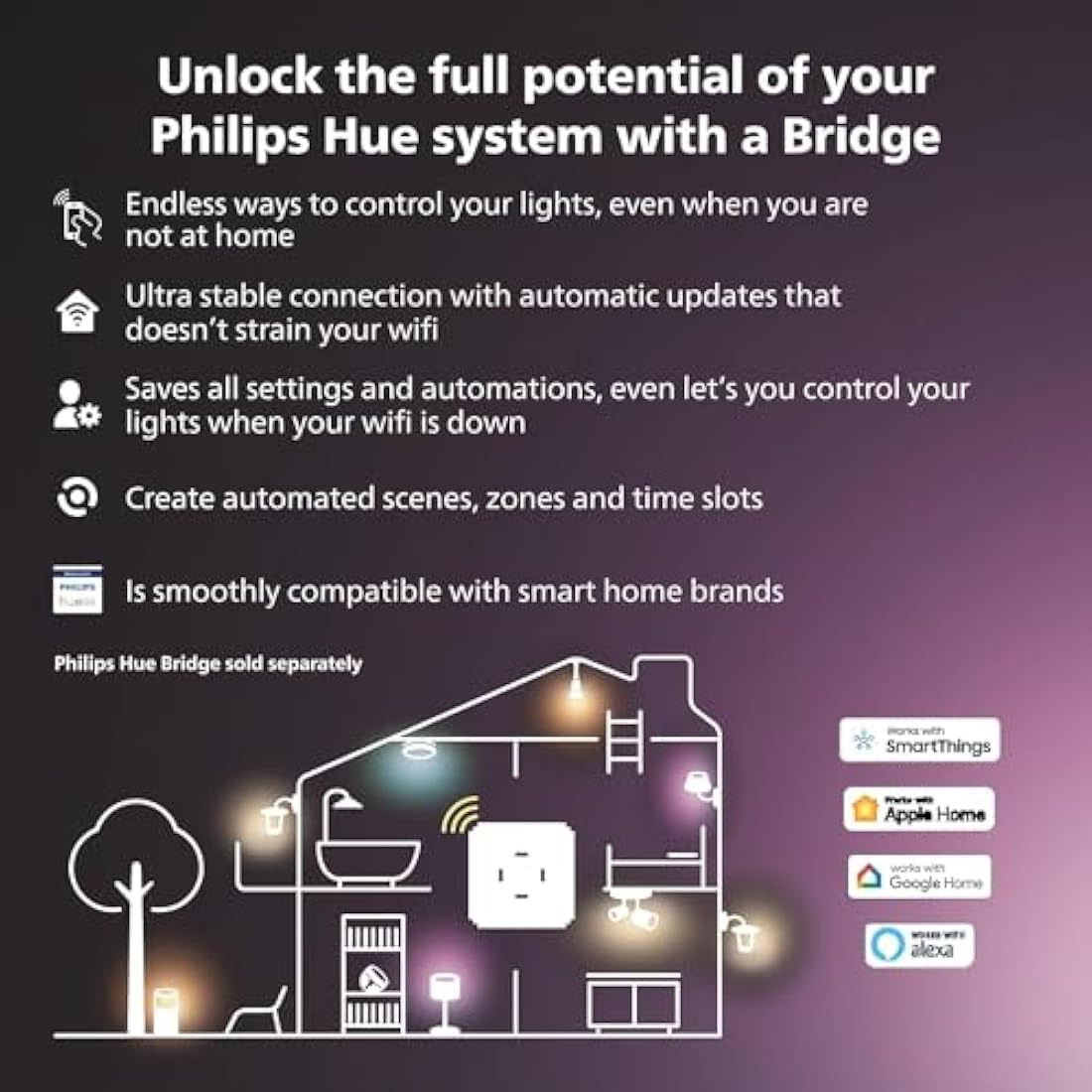 Philips Hue Play Gradient PC Lightstrip Starter Kit Including Hue Bridge [for 32-34 Inch Screens] LED Smart Lighting. Sync for Entertainment, Gaming and Media.