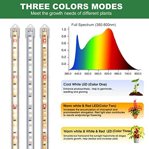 Kullsinss Grow Lights for Indoor Plants, 6000K/3000K/660nm Full Spectrum LED Plant Grow Light Strips with 10 Dimmable Levels, 3/9/12H Timer, Sunlike Grow Lamp for Hydroponics Succulent, 2 Pack