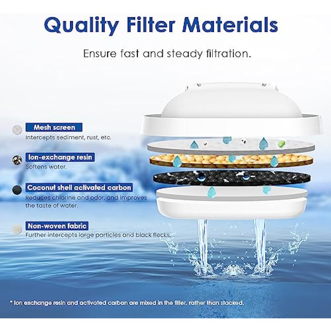 Waterdrop Water Filter Cartridges, Replacement for Brita Maxtra+ Plus, Maxtra Pro All-in-1, Compatible with Brita Marella Jug, Kettle, Reduce PFAS, PFOA/PFOS, TÜV SÜD, NSF Certified (10)