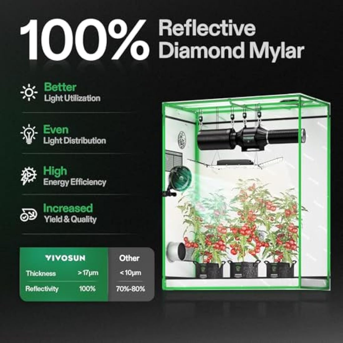 VIVOSUN Grow Tent 120 x 60 x 150 cm, Made of Highly Reflective Mylar, with Viewing Window and Base Tray for Hydroponics and Indoor Growing, S425, Suitable for VS2000