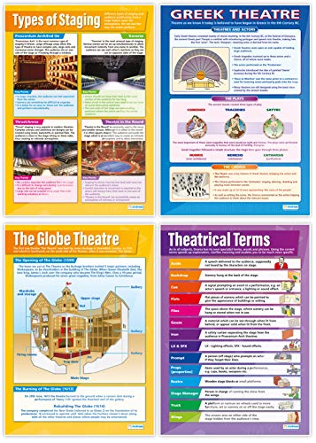The Theatre Posters - Set of 7 | Drama Posters | Gloss Paper measuring 850mm x 594mm (A1) | Theatre Posters for the Classroom | Education Charts by Daydream Education