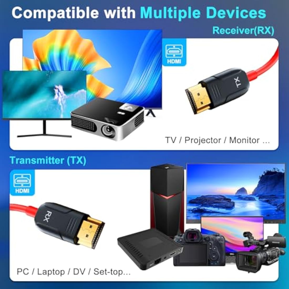 Wireless HDMI Transmitter and Receiver, 5GHz Wireless HDMI Extender, 1080P Video/Audio Dual Screen Transfer, Laptop, Tablet, Projector, Support Nefix/YouTube