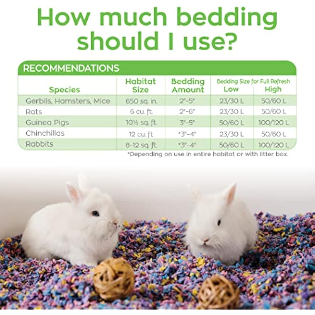 Carefresh 99% Dust-Free Confetti Natural Paper Small Pet Bedding with Odor Control, 50 L