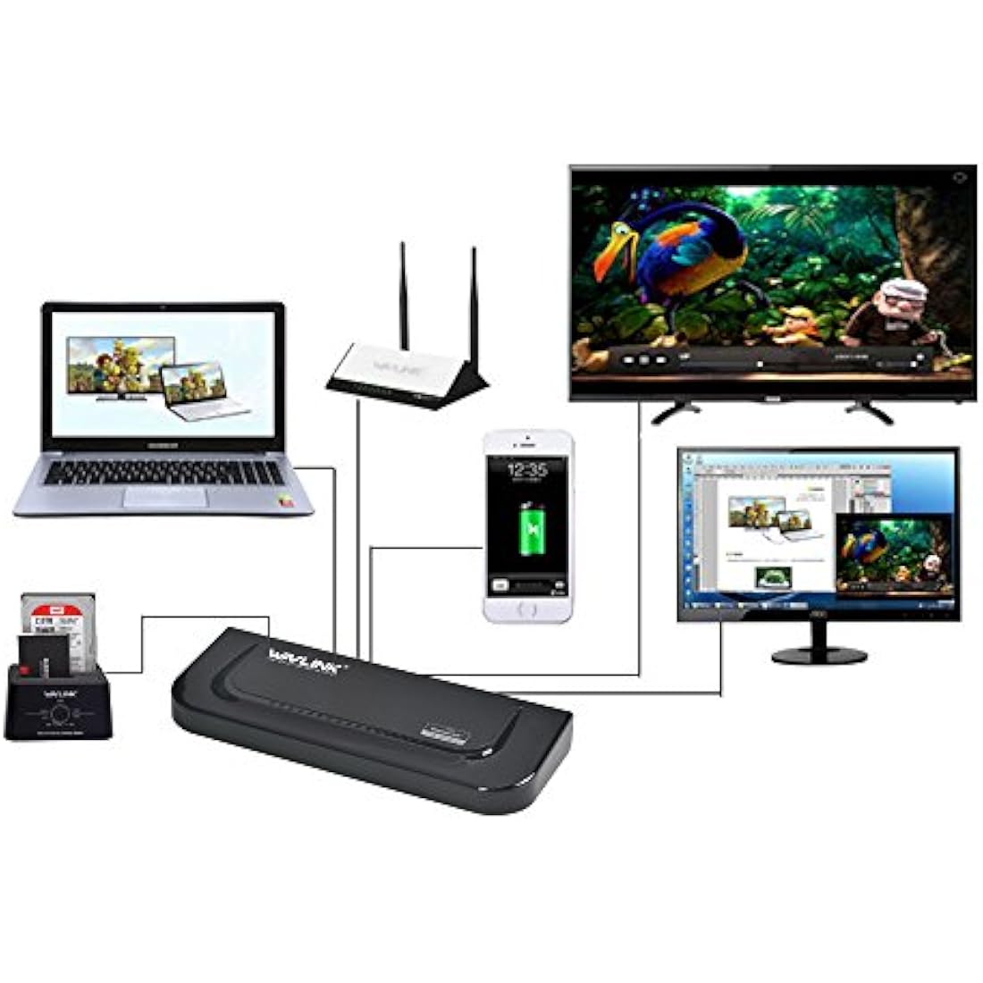 Wavlink Universal Docking Station Laptop USB 3.0 Dock with Dual Video Display Outputs HDMI/DVI/VGA up to 2048 x 1152,Gigabit Ethernet,6 USB ports,Audio Output/Input for Laptop,Ultrabook and PCs