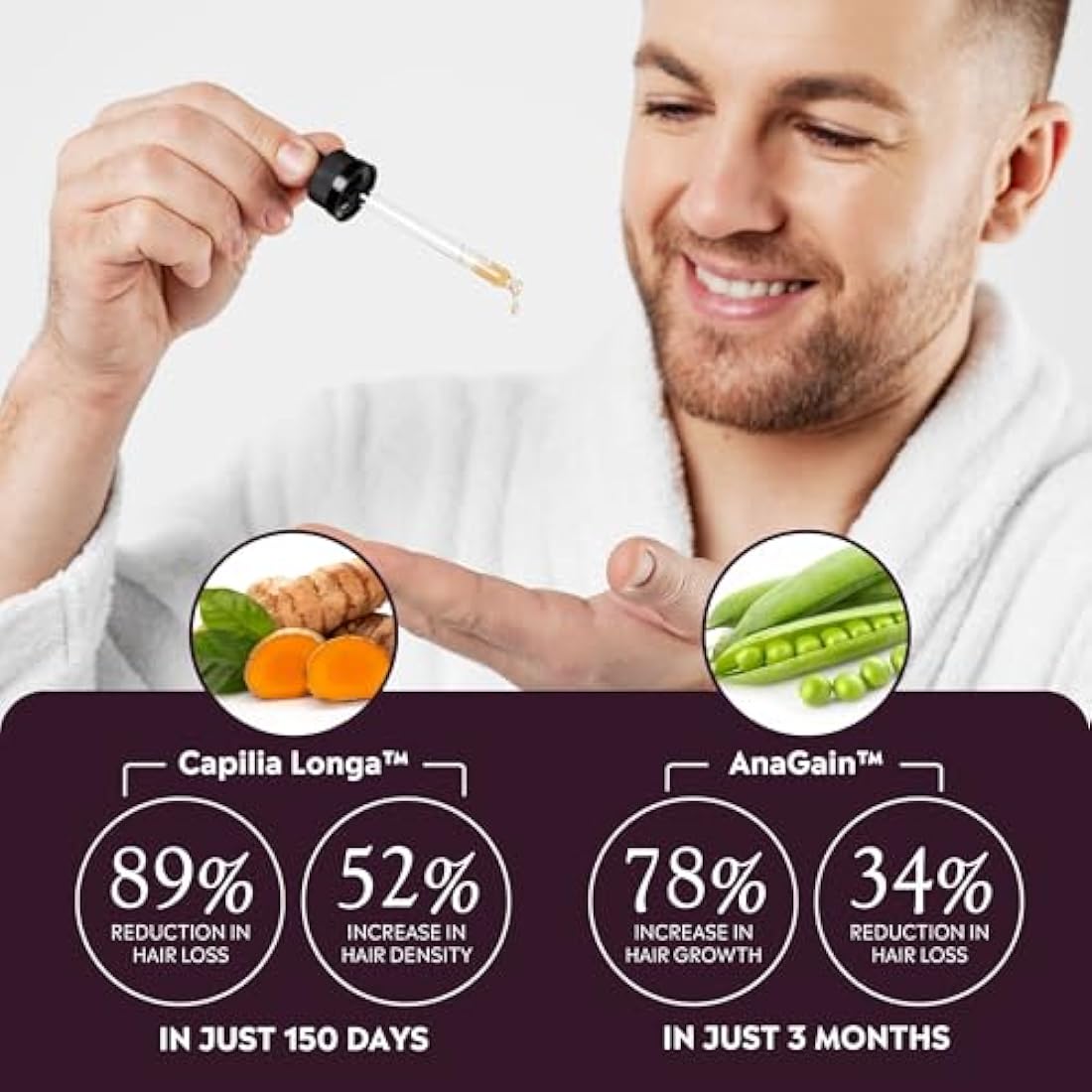 MEGI WELLNESS Stimulating Hair Growth Serum – Natural Minoxidil Alternative with Caffeine, Biotin, AnaGain™, Capilia Longa™ – Clinically Tested Solution for Thinning Hair - Men & Women (50ml)