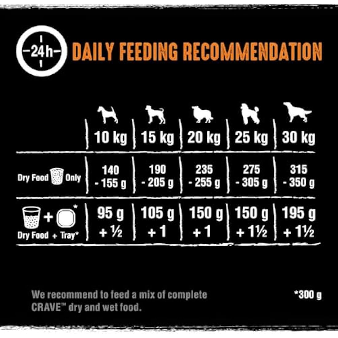 Crave Turkey & Chicken 11.5 kg Bag, Premium Adult Dry Dog Food with high Protein, Grain-free