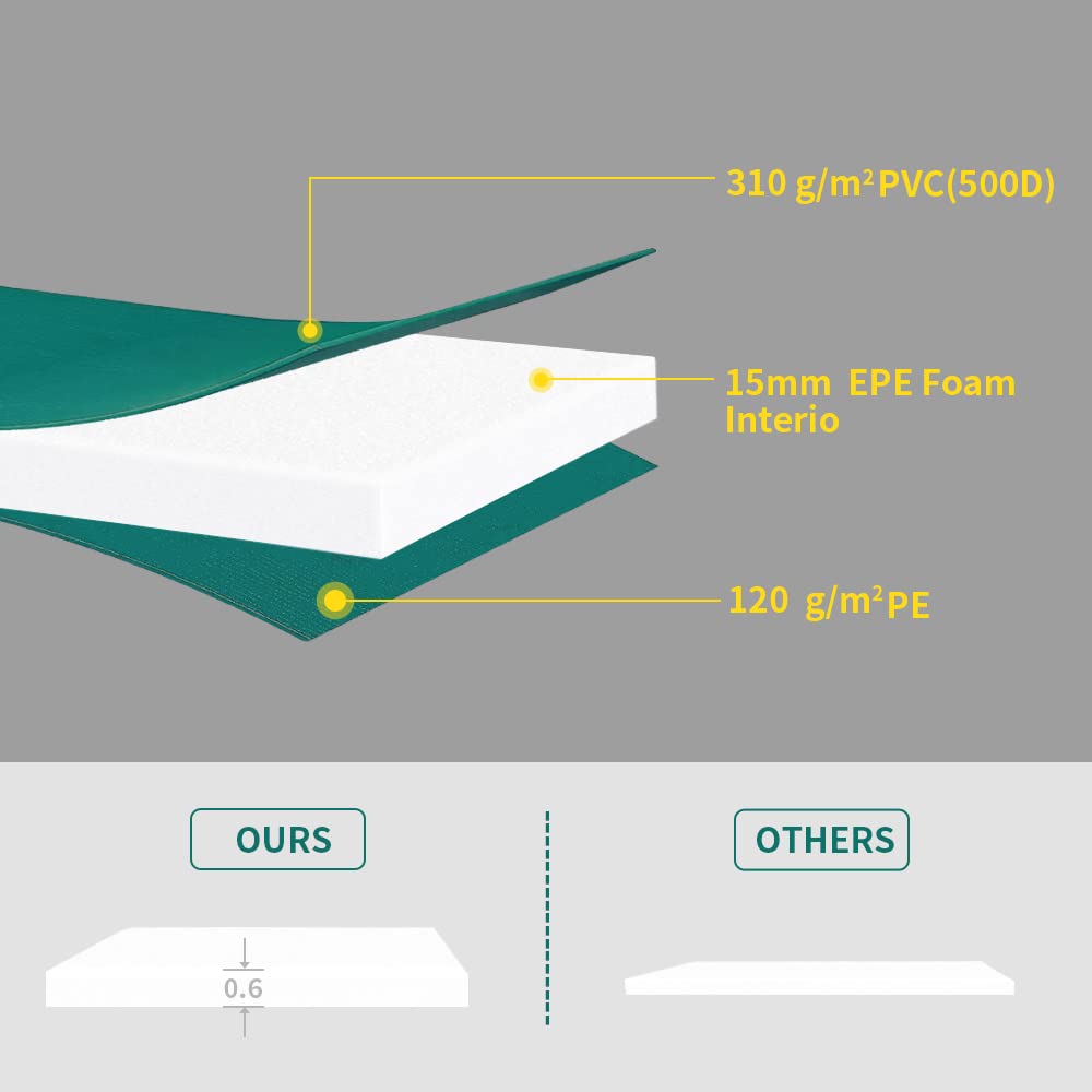 Greenbay 13FT 397cm Premium Replacement Trampoline Surround Pad | UV resistant PVC top | EPE foam(thickness:15mm, width:300mm) | Safety Guard Spring