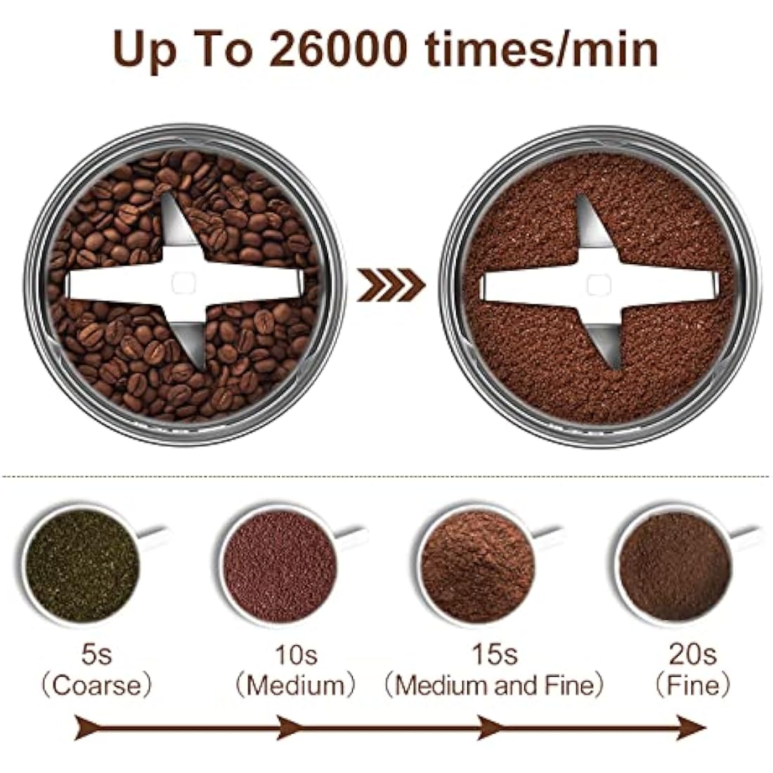 Coffee Grinder Electric, COSICOSY Electric Spice Grinder with 304 Stainless Steel Blades Removable Bowls,350W Motor Coffee Bean Machine with Spoon Brush for Coffee Beans, Nuts, Pepper, Navy Blue