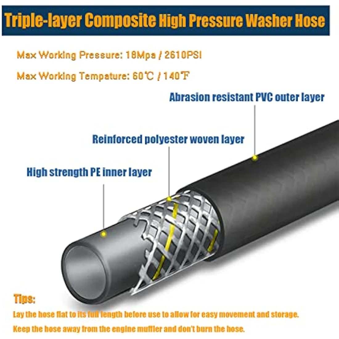 OHAYORI 10M Pressure Washer Drain Pipe Hose Cleaning Kit for Karcher K2 K3 K4 K5 K6 K7 Serie, Tube Unblocker Sewer Jetter Hose with Jet Nozzle and Rotating Jet Nozzle,Adapter for LAVOR Bosch AQT