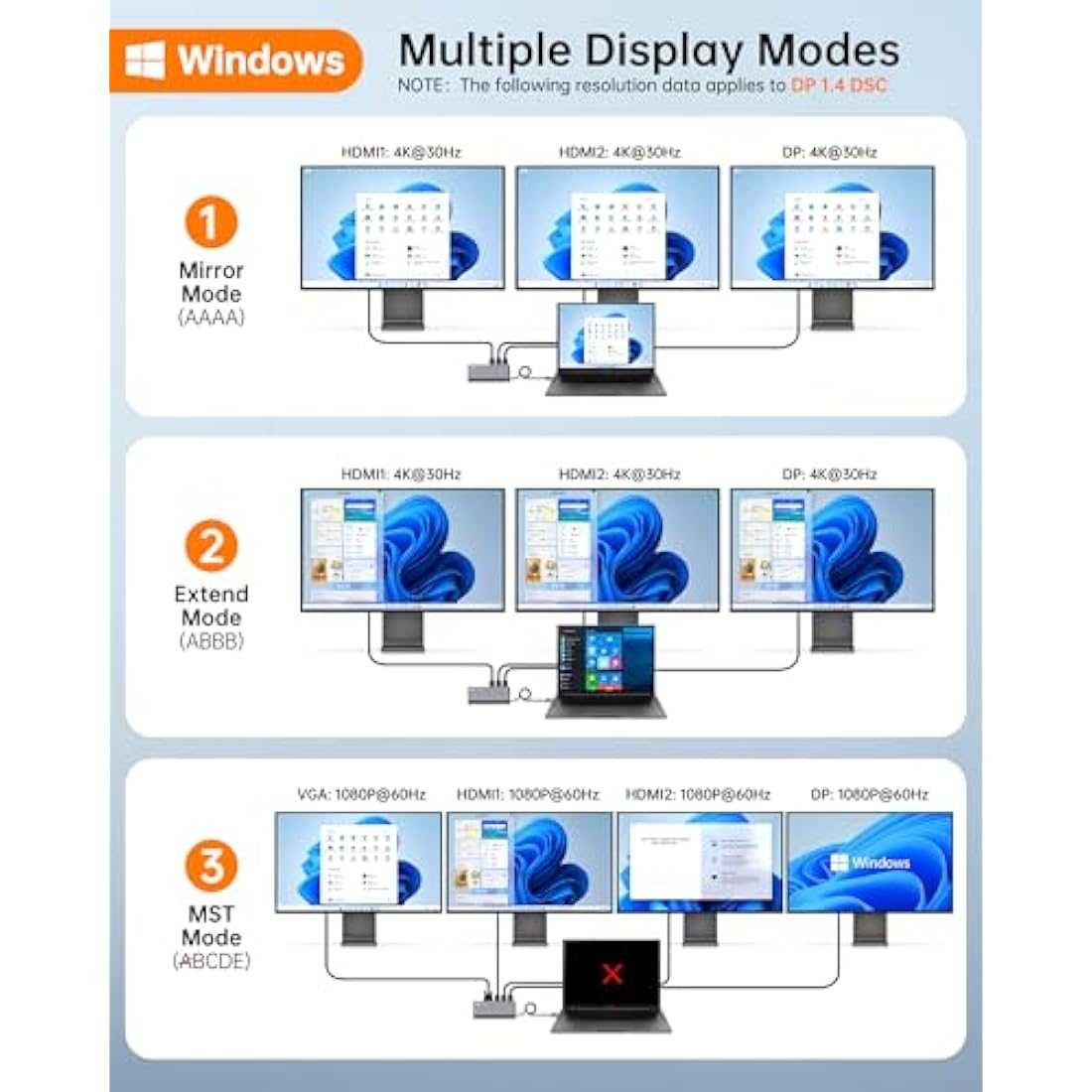 USB C Docking Station Quad Display, 14-in-1 Laptop Docking Station Dual Monitor, 8K@30Hz DP, Dual 4K@60Hz HDMI, VGA, 5 USB Data Ports, 100W PD, Ethernet, SD/TF, Mic/Audio, USB C HUB, Thunderbolt Dock