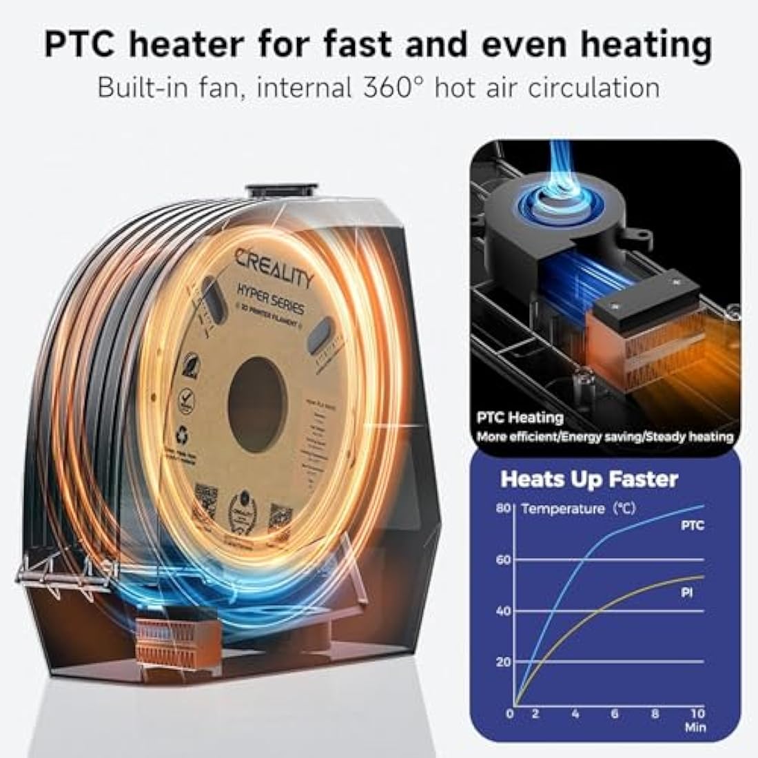 Creality Official Space PI Filament Dryer, 3D Printer Filament Dryer Box with 360° Heating, Upgraded Filament Dehydrator Storage Box Support PLA ABS PETG TPU 1KG 1.75/2.85mm