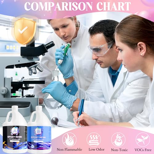 Ghguole Epoxy Resin Kits-8.5L Epoxy Resin,Epoxy Hardener for Beginners,Resin Starter Kit for DIY Art&Craft,Mold Casting