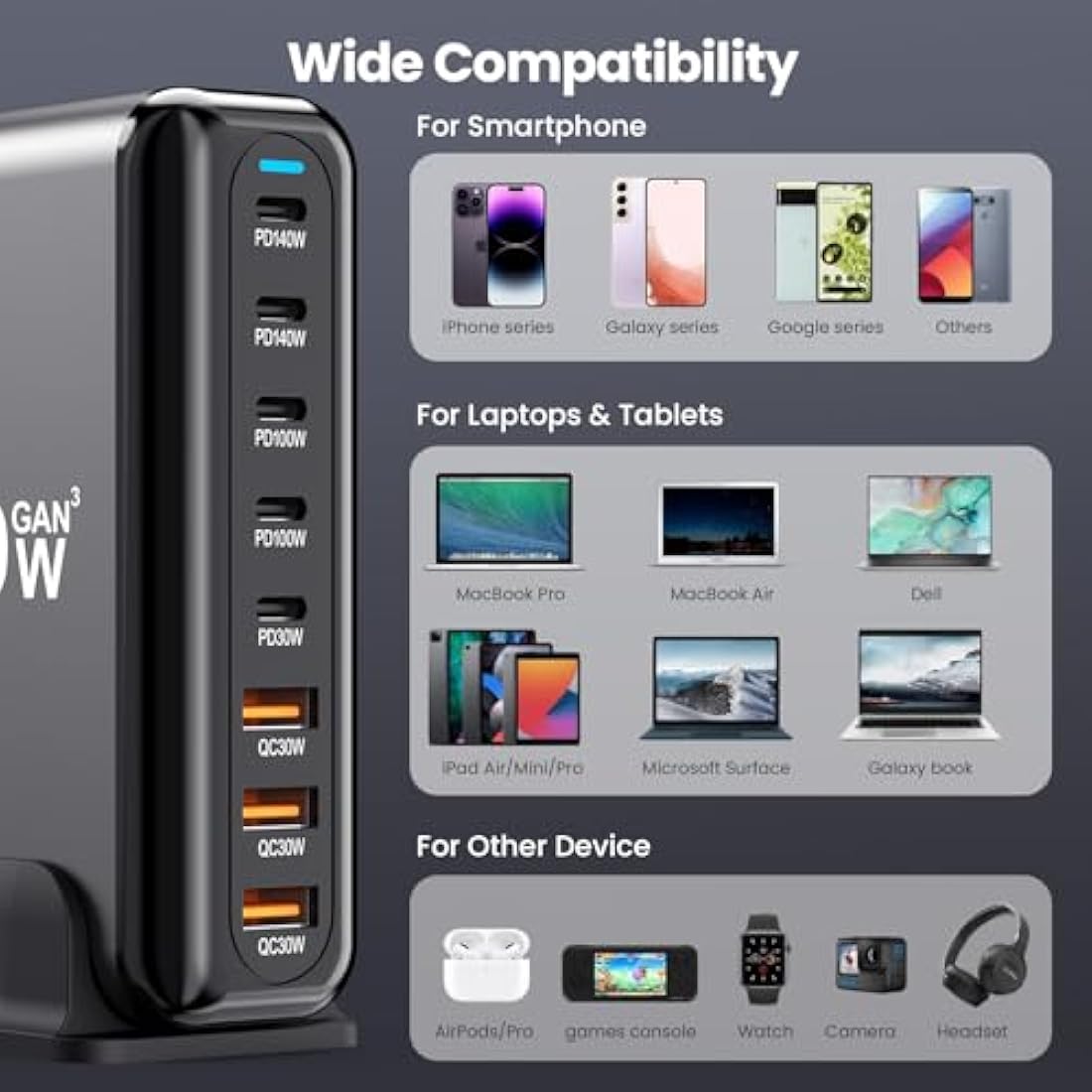 USB C Charger Block 600W 8 Port GaN3 Fast Charging Station Compatible with Laptop,ipad, iPhone 16/15/14/13 /12 Pro Max Fast Charge Pixel Note MacBook Pro/Air USB C Charger for Android