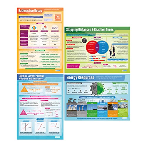 Physics Posters - Set of 12 | Science Posters | Gloss Paper measuring 850mm x 594mm (A1) | Science Charts for the Classroom | Education Charts by Daydream Education