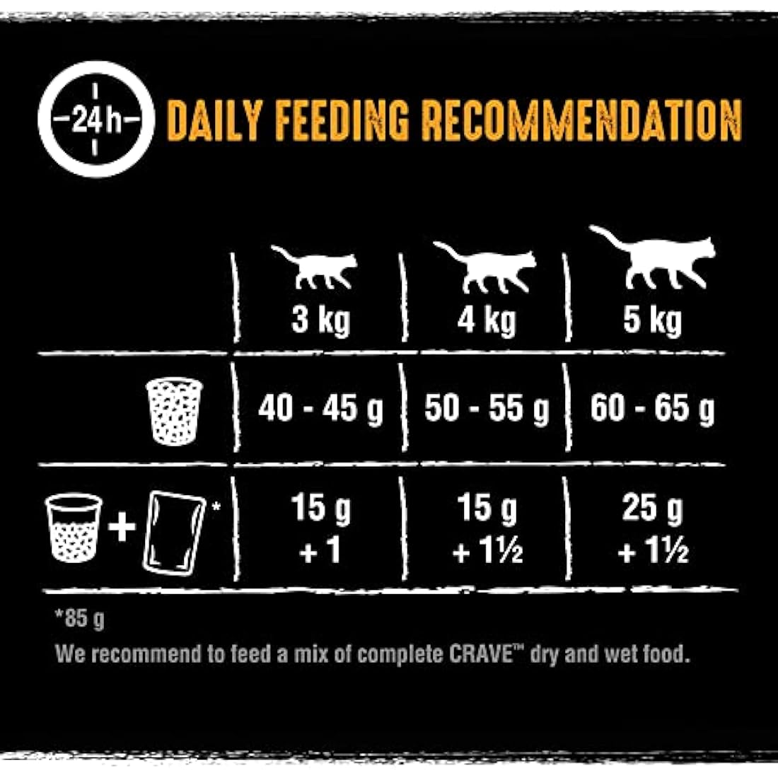 Crave Turkey & Chicken 7 kg Bag, Premium Adult Dry Cat Food with high Protein, Grain-free