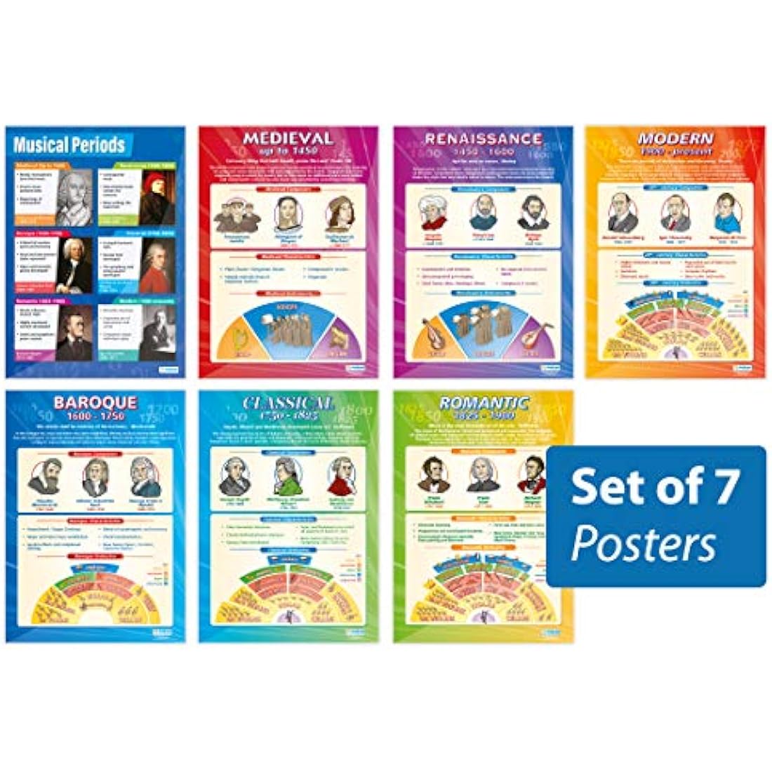 Music History Posters - Set of 7 | Music Posters | Laminated Gloss Paper measuring 850mm x 594mm (A1) | Music Charts for the Classroom | Education Charts by Daydream Education