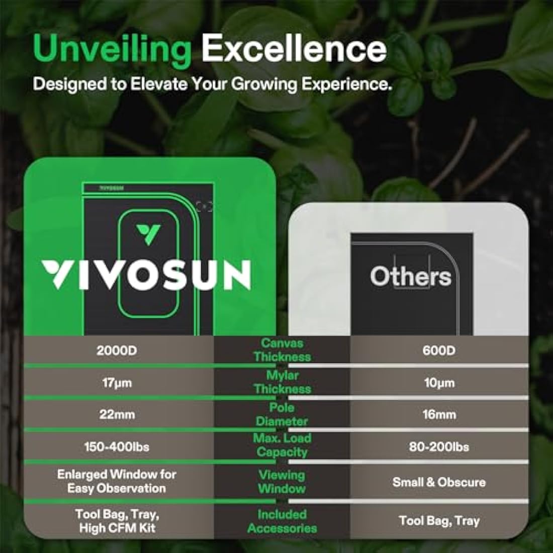 VIVOSUN PRO Grow Tent 90 x 90 x 180 cm Grow Tent with Thick 22 mm Poles, Oxford Fabric with Highly Reflective Mylar Extra Hanging Poles & High CFM Kit for Hydroponics P336 for AeroLight A200SE