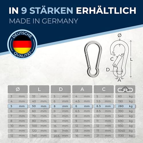 50 Pieces 5-mm Stainless Steel snap Hook Without Thimble Made of V4A Robust Shape Without Eye Breaking Load 650 kg snap-on Hooks fire Brigade Carabiner 316 5x50-mm