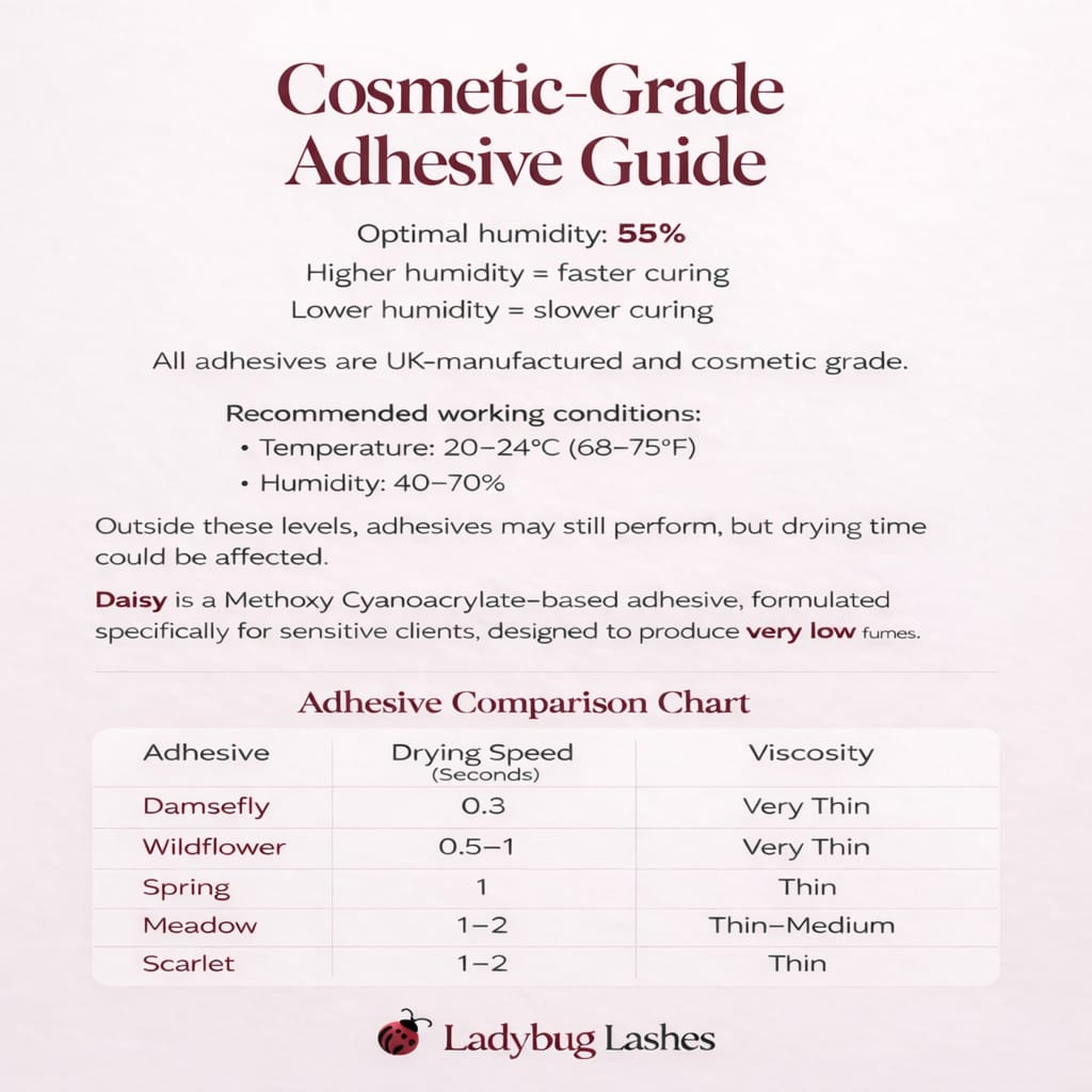 Retention Trio Cosmetic Grade
