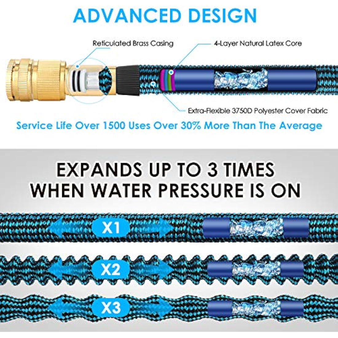 KETTOYA 50FT Expandable Garden Hose, Flexible Water Hose with 10-Pattern Spray Nozzle, Leak-Proof Retractable Heavy Duty Hose Pipe, 4-Layer Latex Core, Durable 3750D, Brass Alloy Connector, Kink-Free