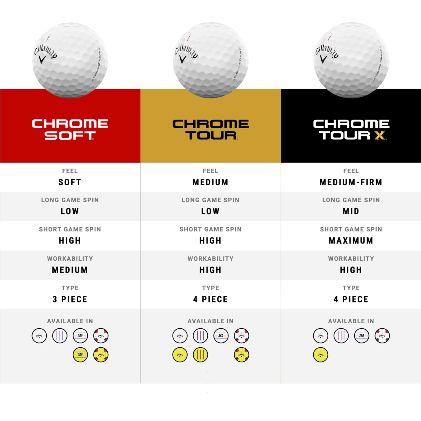 Callaway Golf Chrome Tour X Premium Golf Ball 2024, Yellow