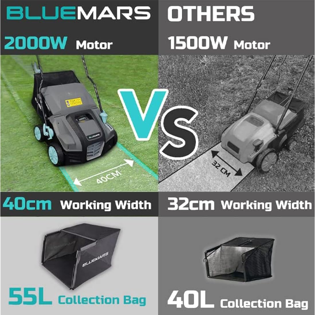 Bluemars 2000W Lawn Scarifier and Aerator, 40CM Working Width Electric Lawn Rake,5 Positions,55L Grass Box, Folding Handle,10M Power Cord