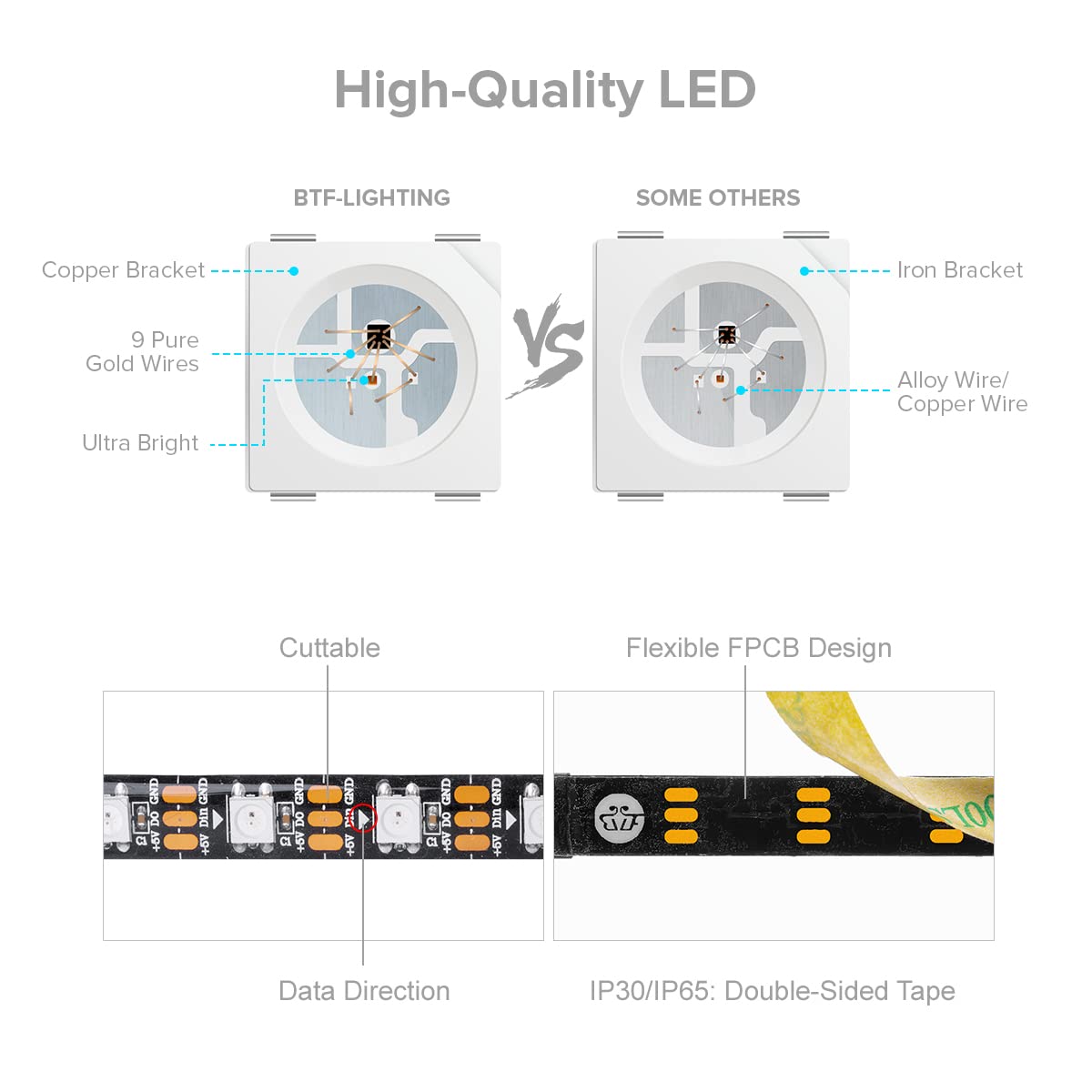 BTF-LIGHTING WS2812B 16.4ft 5m 60LEDs/Pixels/m Individually Addressable 5050SMD LED Strip Black PCB Full Color Flexible LED Pixel Strip Dream Color
