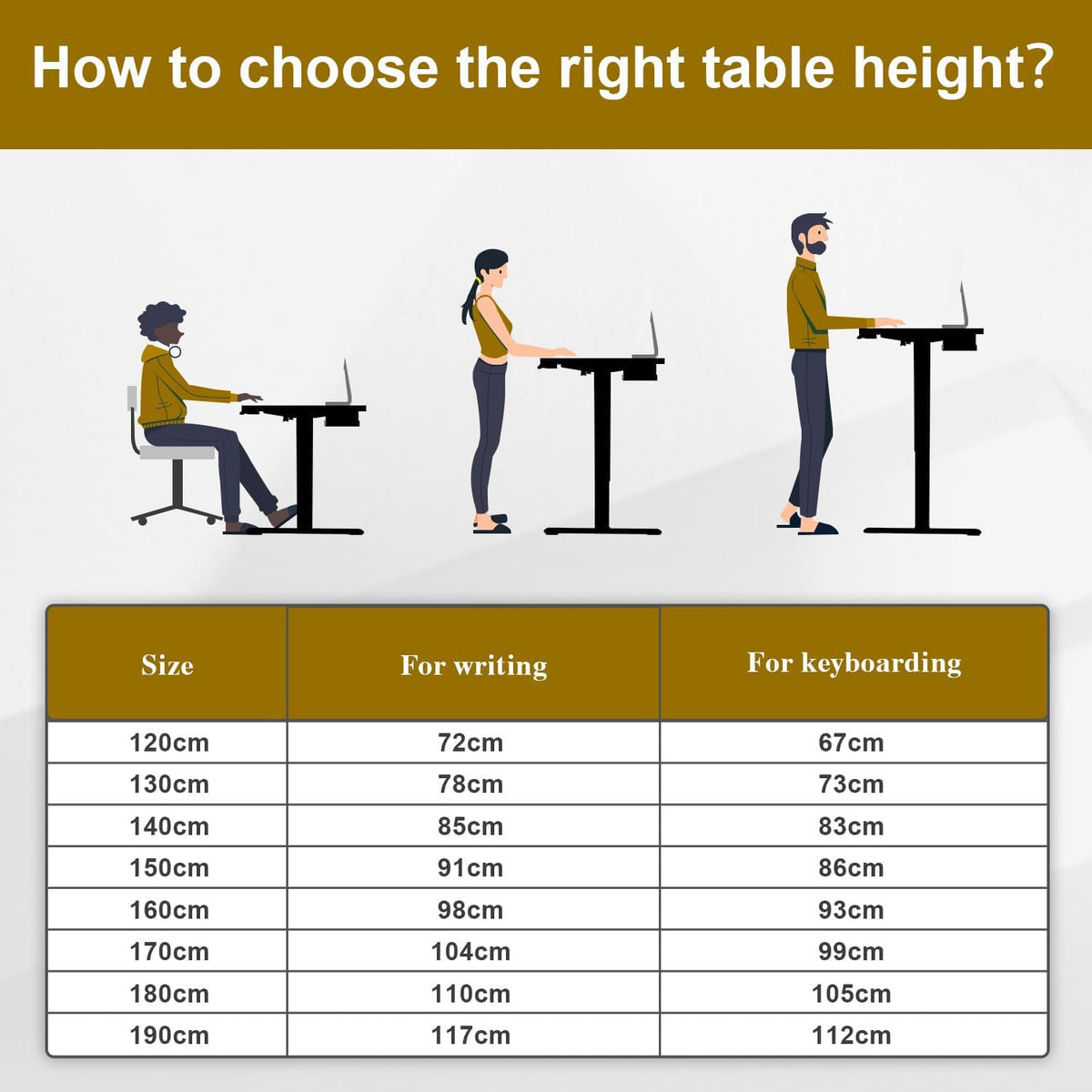 Devoko 120 x 60cm Electric Standing Desk with USB Charging Port (New Sedentary Reminder), Height Adjustable Standing Desk with Cable Tray