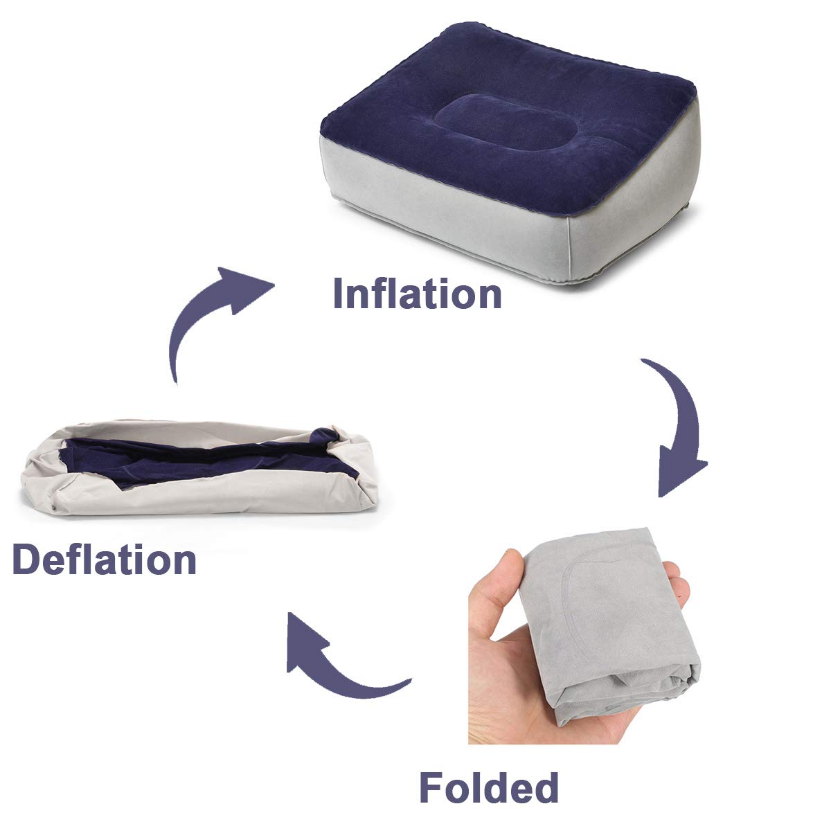 ATKKE Inflatable Foot Rest Pillow Cushion (2 Pack) for Travel Office & Home, Leg Up Footrest Home Relax Reduce Deep Vein Thrombosis Risk on