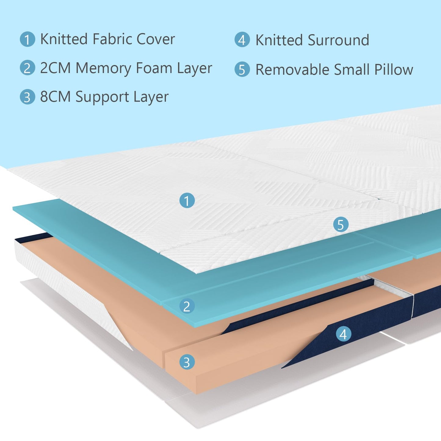 Hiimgo Folding Mattress,Double Memory Foam Trifold Mattress,135x190x10cm