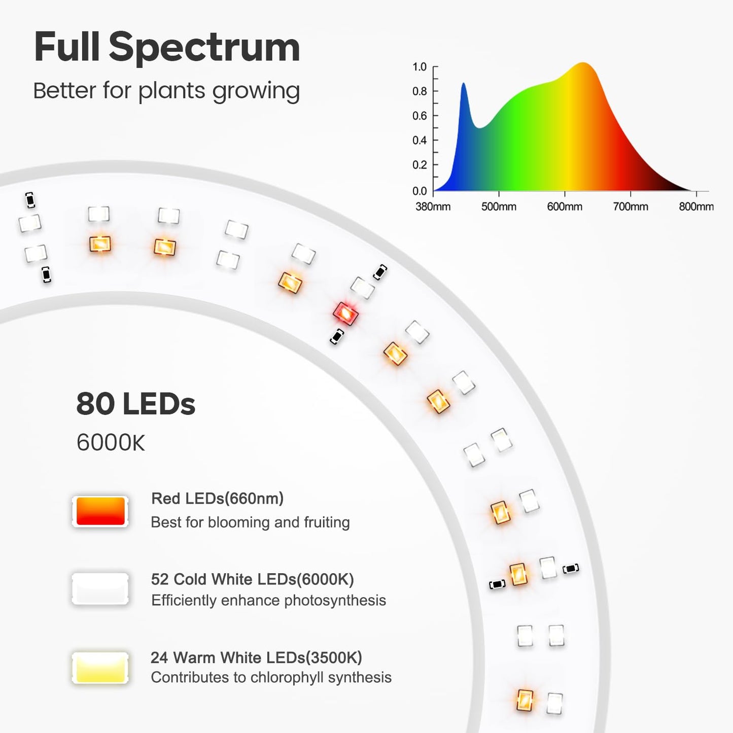 Garpsen Grow Light, Full Spectrum LED Floor Plant Light with Timer 6/12/16H, 3 Color Modes Grow Lamp with Base, 5 Dimmable Levels, 23''~67''Adjustable