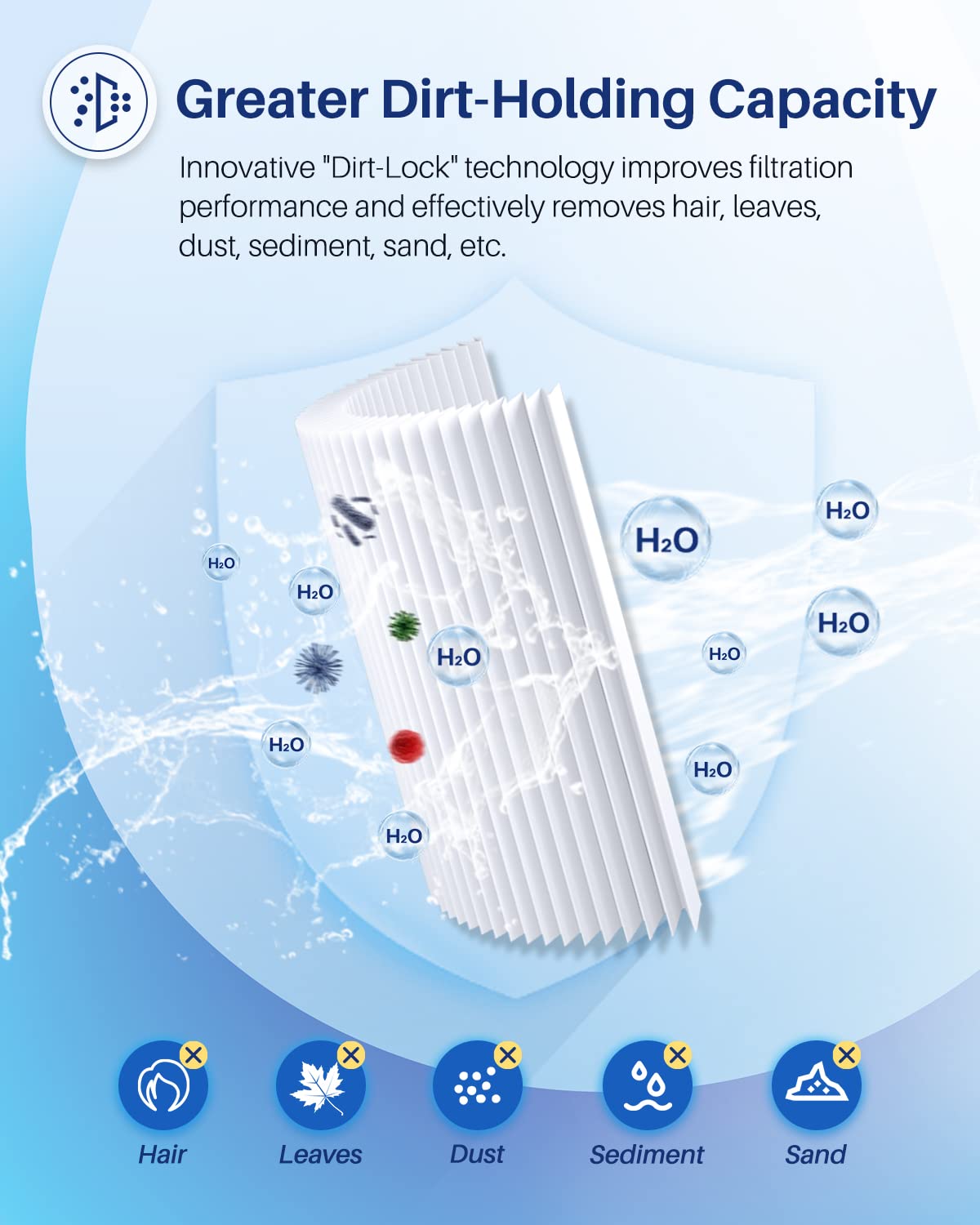 POOLPURE PLFPRB25-IN Hot Tub Filter Replacement for Unicel C-4326, Guardian 413-106, Filbur FC-2375, 3005845, 17-2327, 100586, 33521, 25392, 817-2500,