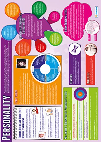 Psychology in Action Posters - Set of 6 | Psychology Posters | Gloss Paper measuring 850mm x 594mm (A1) | Psychology Charts for the Classroom | Education Charts by Daydream Education