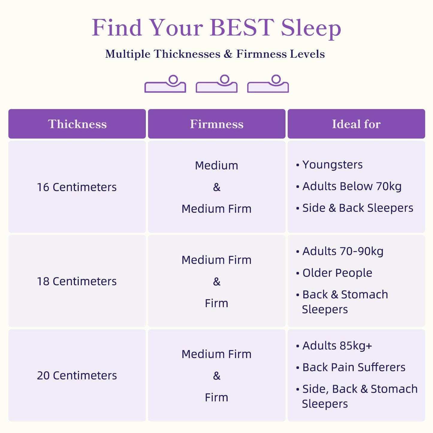 Vesgantti 18CM Cooling Gel Memory Foam Mattress - Double, Medium Firm