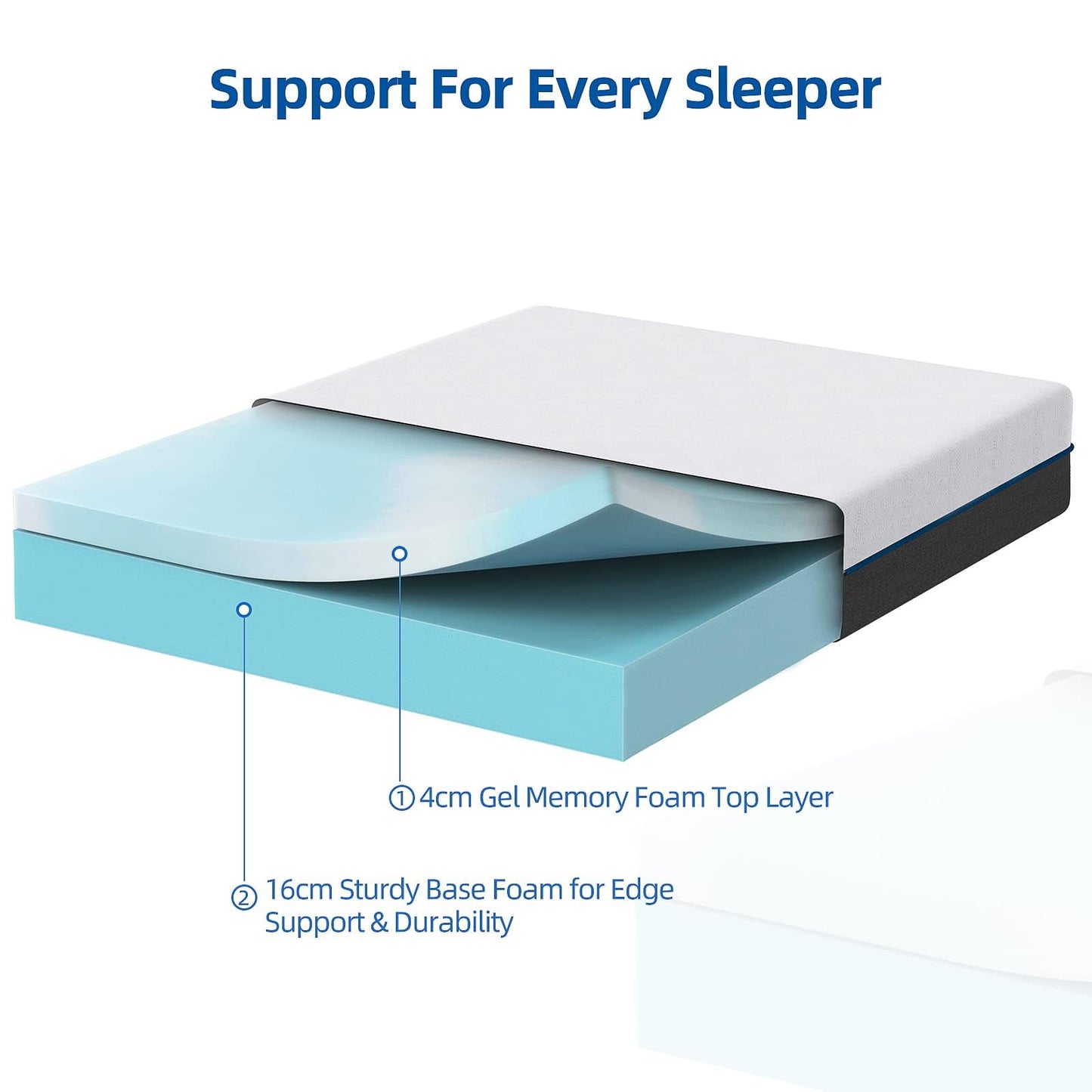wowttrelax Single Memory Foam Mattress, 8 Inch with Soft Fabric, Skin-friendly Mattress, Breathable Cover, 2 Layer for More Supportive, Medium