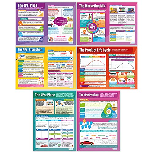 Daydream Education Marketing Decisions Posters - Set of 6 | Business Posters | Laminated Gloss Paper measuring 850mm x 594mm (A1) | Business Class Posters | Education Charts