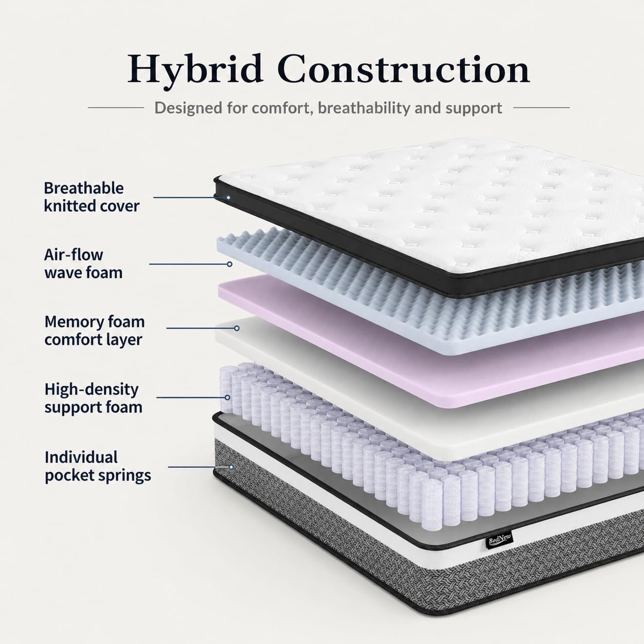 Bednew Small Single Mattress, 12.2 inch Hybrid Mattresses with Memory Foam & Individually Pocket Spring for Pain Relief, Medium Firm
