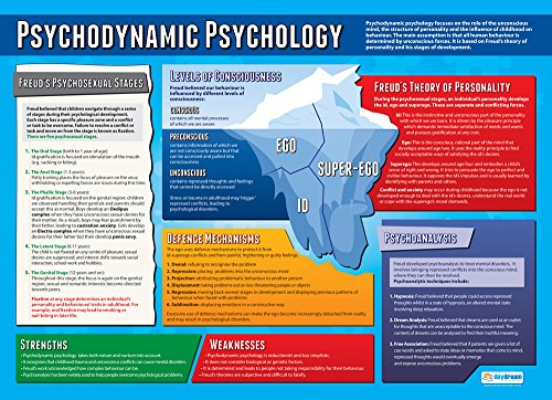 Daydream Education Psychological Approaches Classroom Posters - Set of 5 - EXTRA LARGE - A1 (850mm x 594mm) - Gloss Paper - Psychology Secondary School Wall Charts