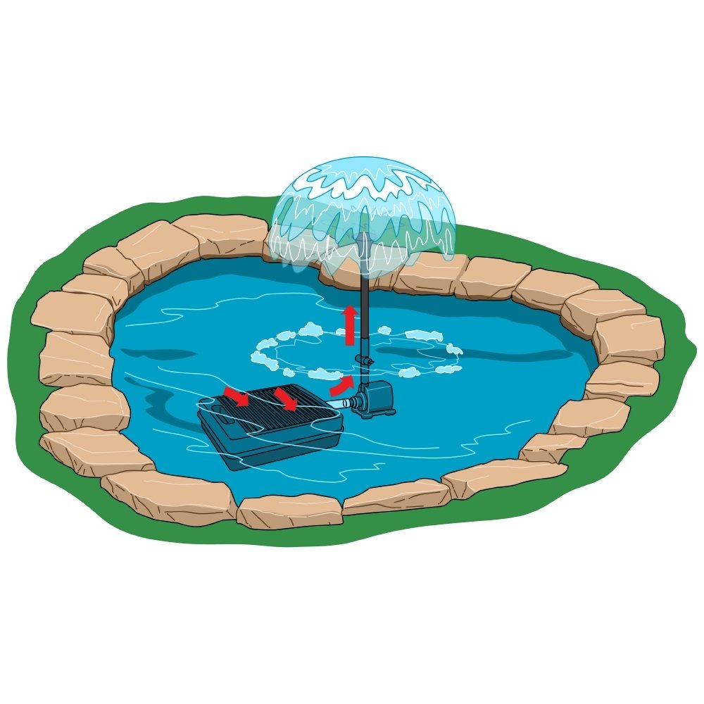 Tetra Pond Submersible Flat Box Filter, For 250 To 500 Gallon Ponds