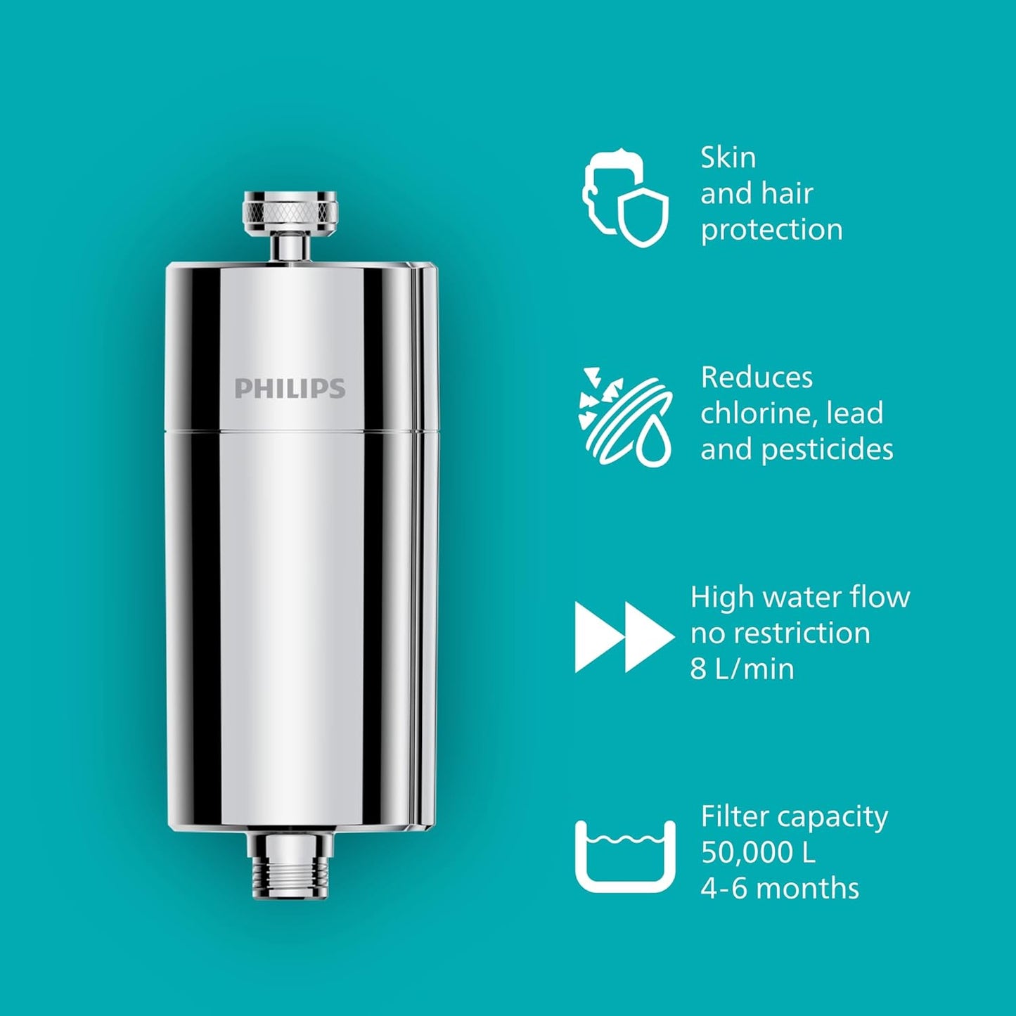 Philips Water in-Line Shower Filter and ONLY 2 Replacement cartridges, New but open box, ONLY 2 cartridges