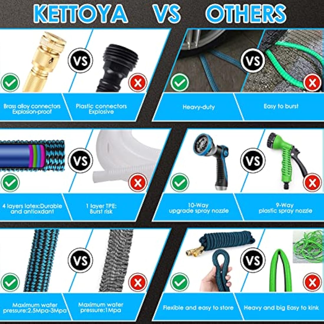 KETTOYA 50FT Expandable Garden Hose, Flexible Water Hose with 10-Pattern Spray Nozzle, Leak-Proof Retractable Heavy Duty Hose Pipe, 4-Layer Latex Core, Durable 3750D, Brass Alloy Connector, Kink-Free