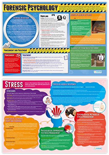 Psychology in Action Posters - Set of 6 | Psychology Posters | Gloss Paper measuring 850mm x 594mm (A1) | Psychology Charts for the Classroom | Education Charts by Daydream Education