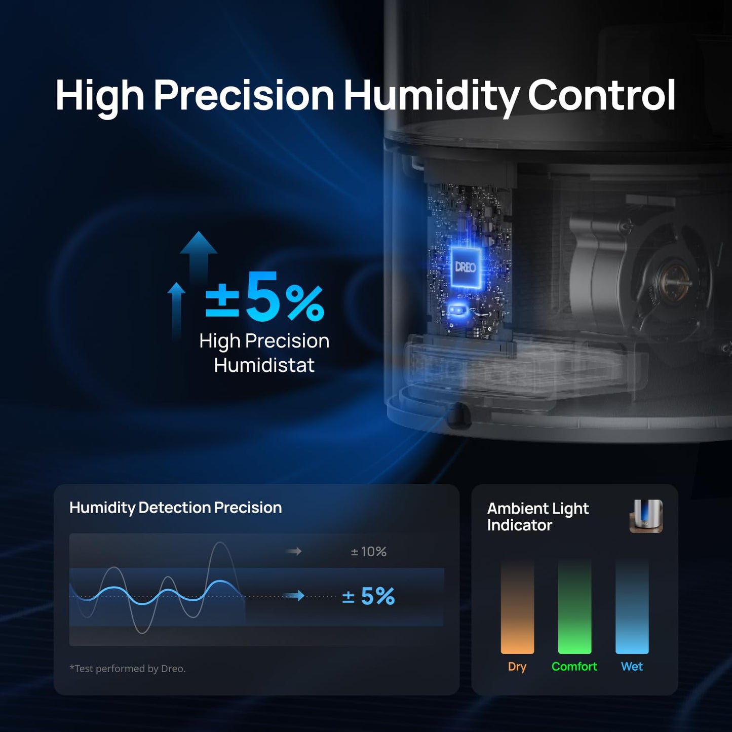 Dreo Humidifier for Bedroom, 6L Top Fill Warm & Cool Mist with Smart Control, Oil Diffuser, 60h Runtime, Timer, High Precision Humidity Sensor, Quiet